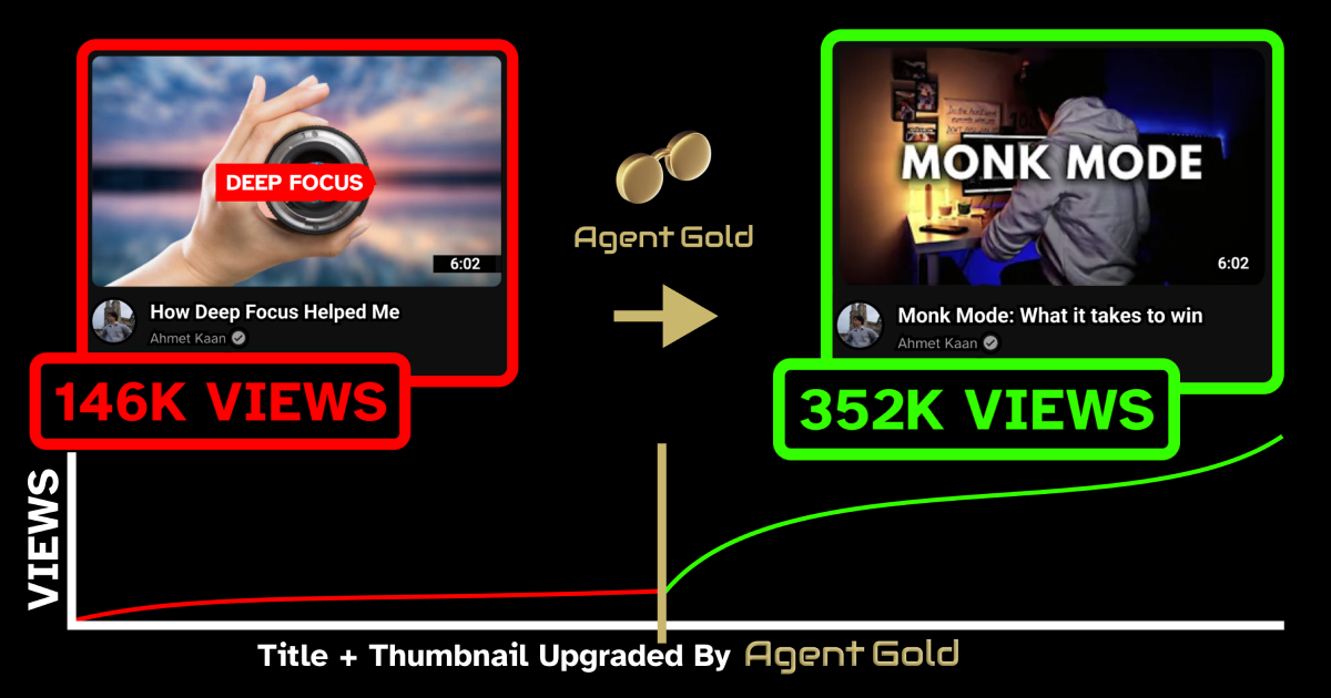 Agent Gold Review: AI-Powered YouTube Research and Optimization Tool