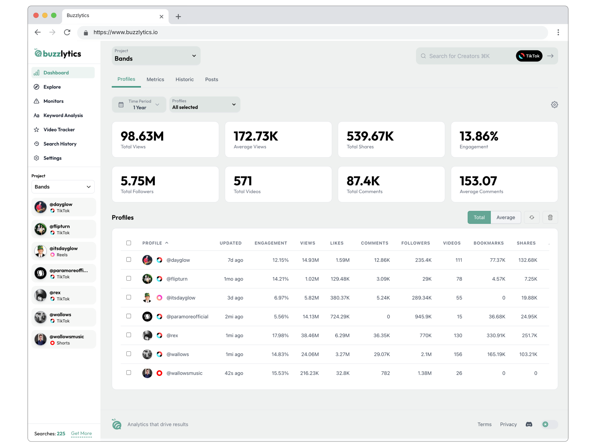 Buzzlytics Review: Short-Form Video Analytics for Agencies
