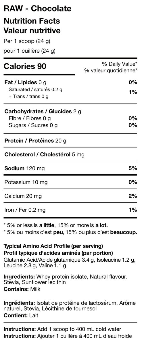Gruppo Review: RAW Pure Whey Protein